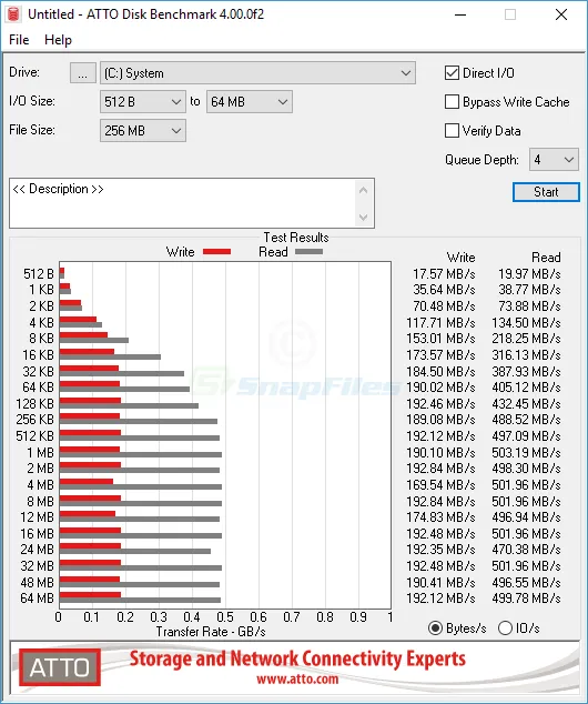 ATTO Disk Benchmark Ekran görüntüsü 1